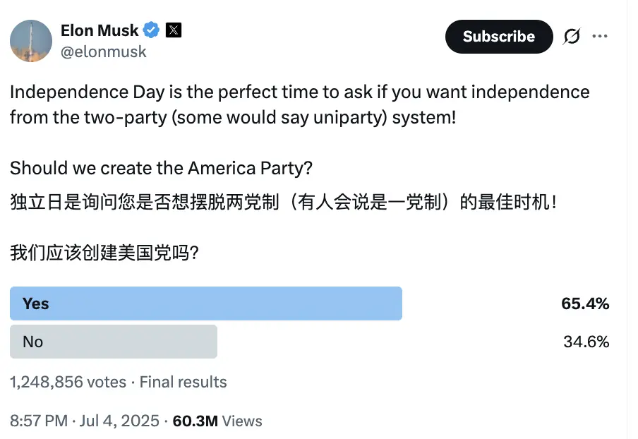 马斯克宣布“美国党”成立，要“避免美国破产”