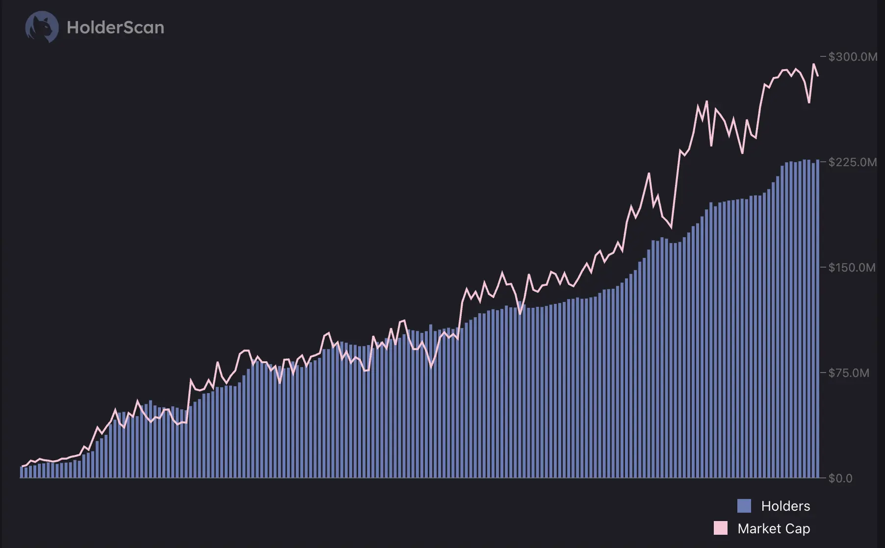 Letsbonk逆袭成MEME发射平台顶流，多项关键指标首次超越Pump.fun