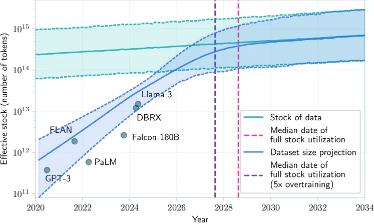 深度解析Camp Network：面向数据稀缺时代的 AI x IP 基础设施