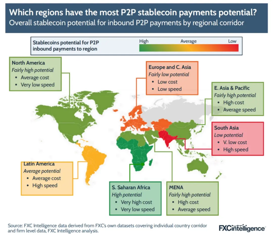 FXC Intelligence：2025年稳定币跨境支付现状