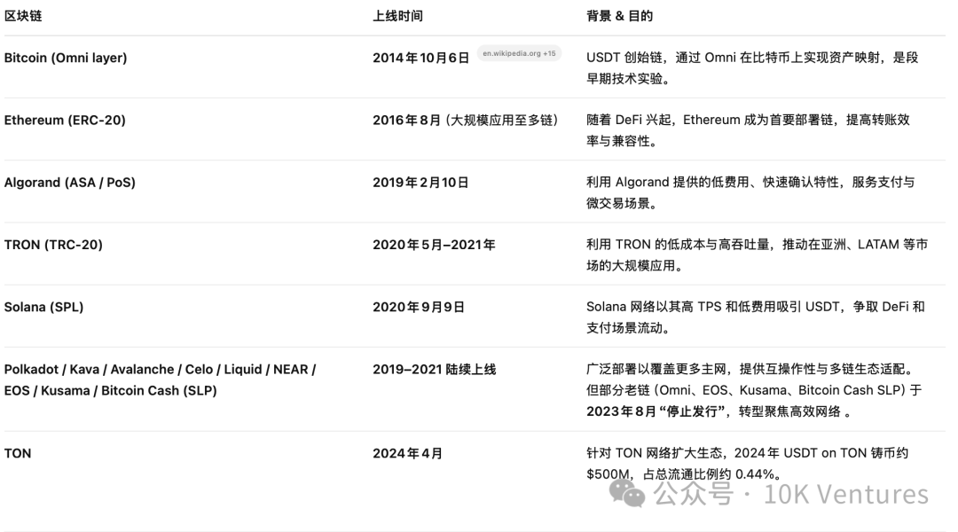 10K 研究｜稳定币发展简史第1张
