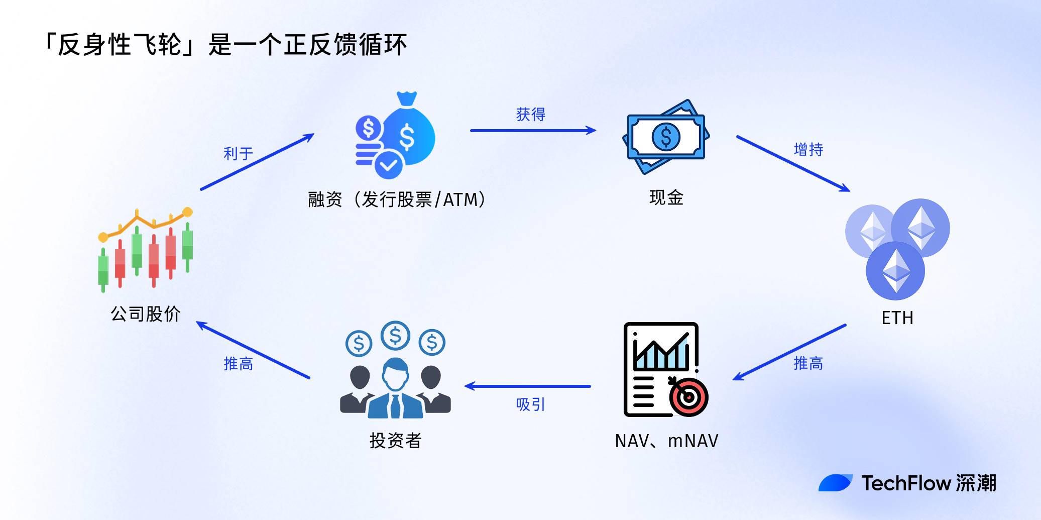 如何用NAV评估你的加密股票值多少钱？