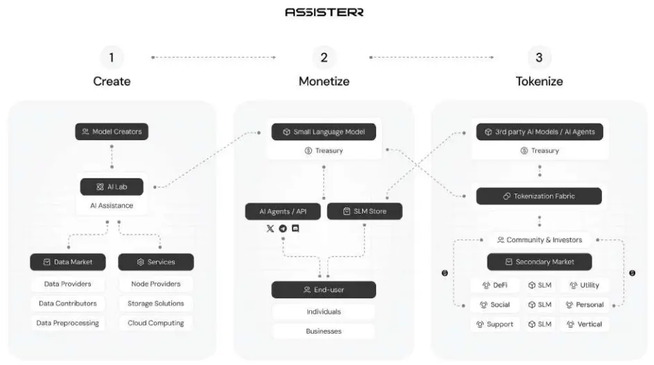 波场 TRON 行业周报：多空博弈下 BTC 持续测试 $110,000，混合型 AMM DEX Hyperion 获关注第5张