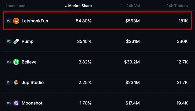 从社区文化到经济模型，押注Bonk生态成Pumpfun发币前的最佳交易？