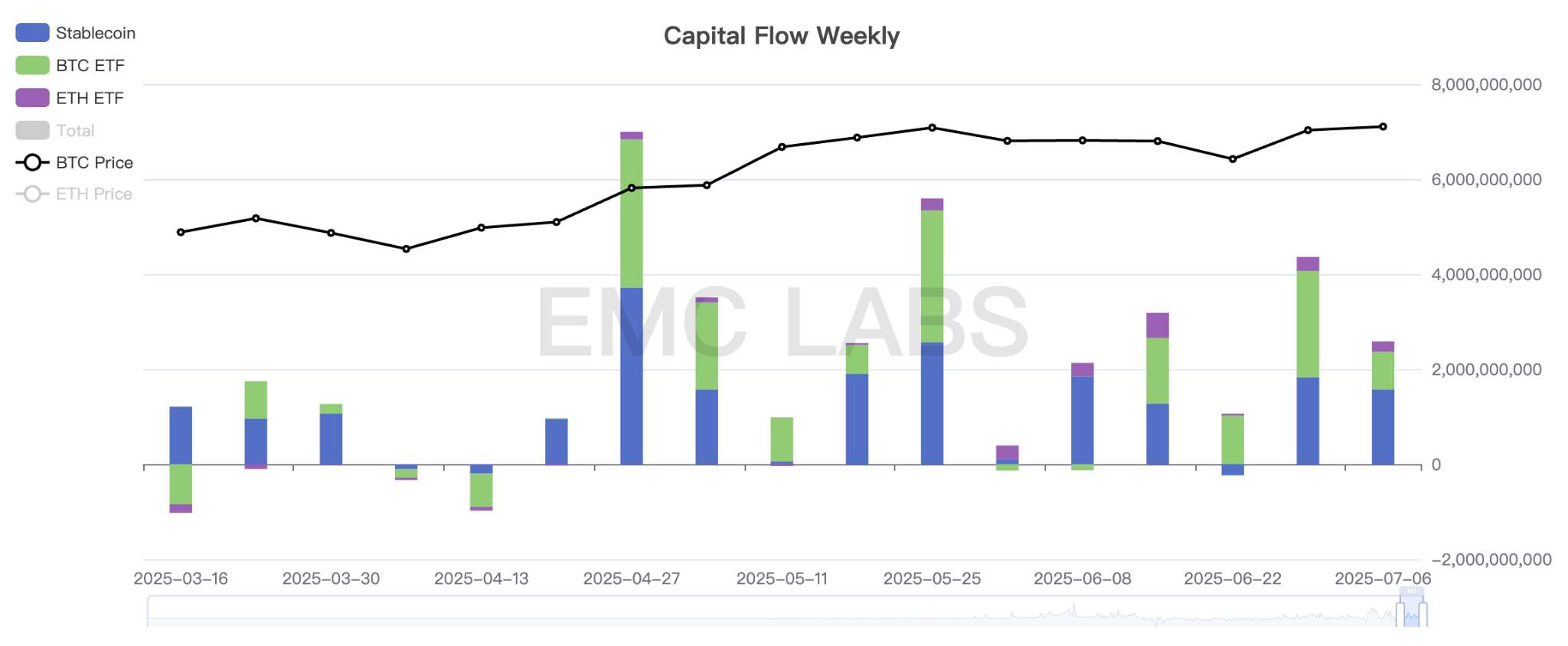 加密市场一周观察（06.30~07.06）：关税冲突走向尾声，BTC高位震荡以待突破