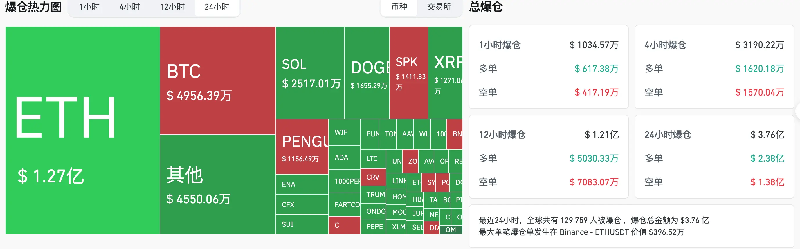 HashKey交易时刻：以太坊回调至3200至3400美元或是上车良机？多位分析师看好比特币后市但警告短期回调