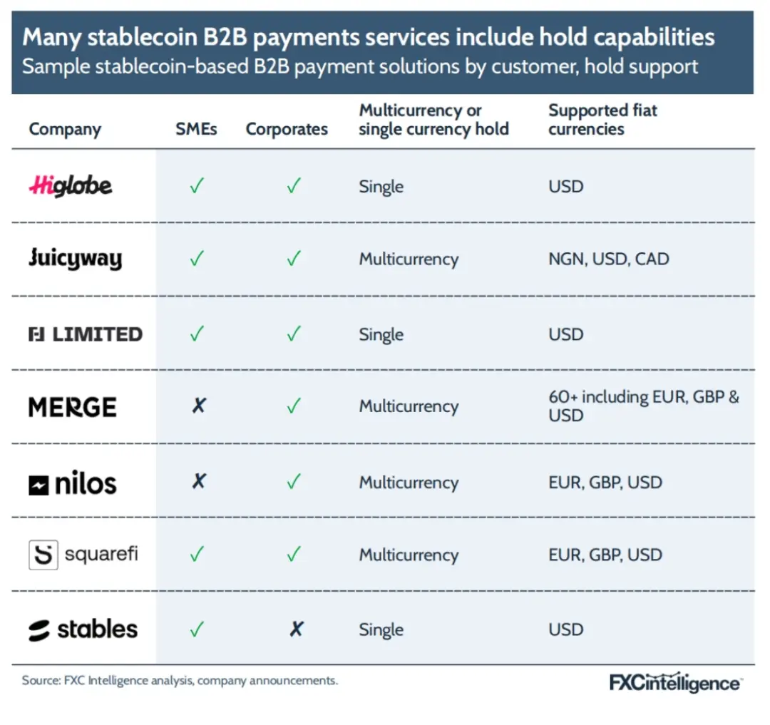 FXC Intelligence：2025年稳定币跨境支付现状