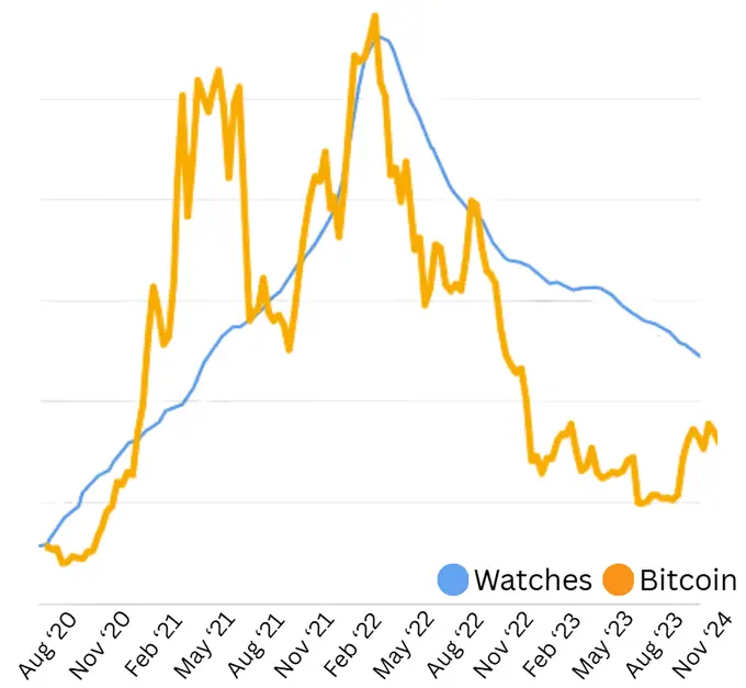 劳力士：加密牛市的顶部警报灯