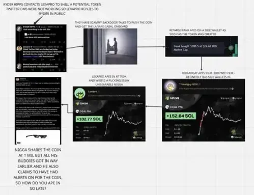 当KOL成为操盘手，币圈暴富故事都是假象？