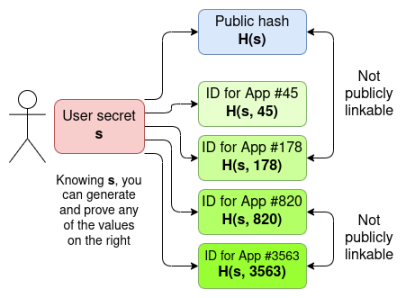 Vitalik:数字身份采用 ZK 技术,就不存在风险了吗?第1张「BreakingCoin」 Vitalik:数字身份采用 ZK 技术,就不存在风险了吗?第1张