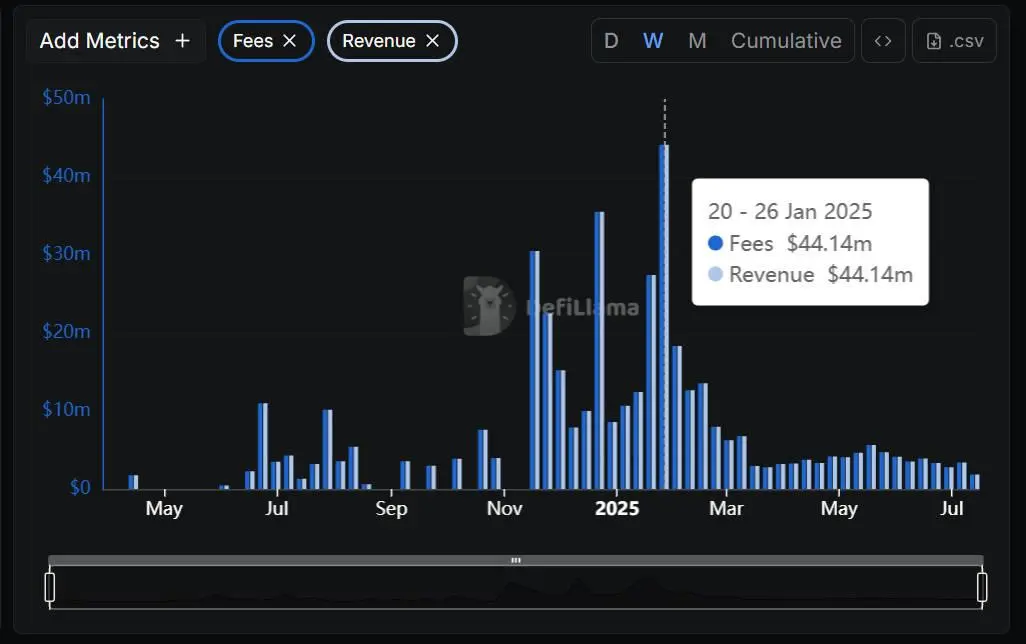 Phantom集成Hyperliquid永续合约功能，曾拥有千万月活用户能否在钱包大战中突围？