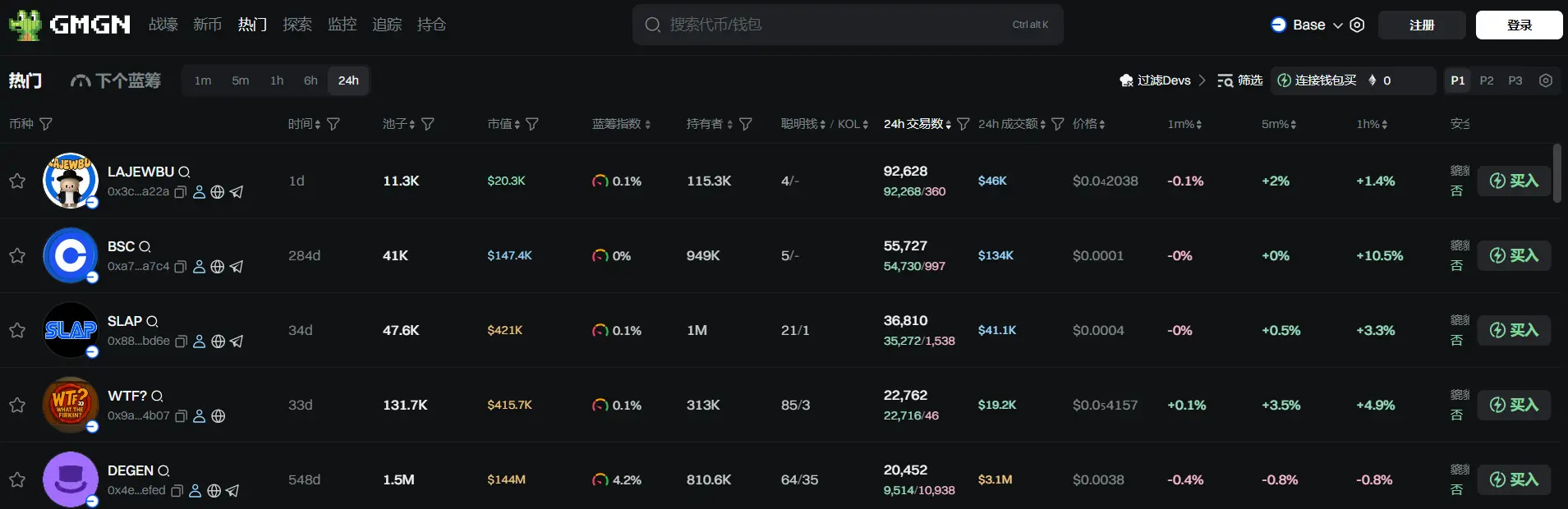 日报 | Binance HODLer 空投上线 Lagrange (LA)；Eigen Labs 裁员约 25% 并将业务重点转向 EigenCloud第3张