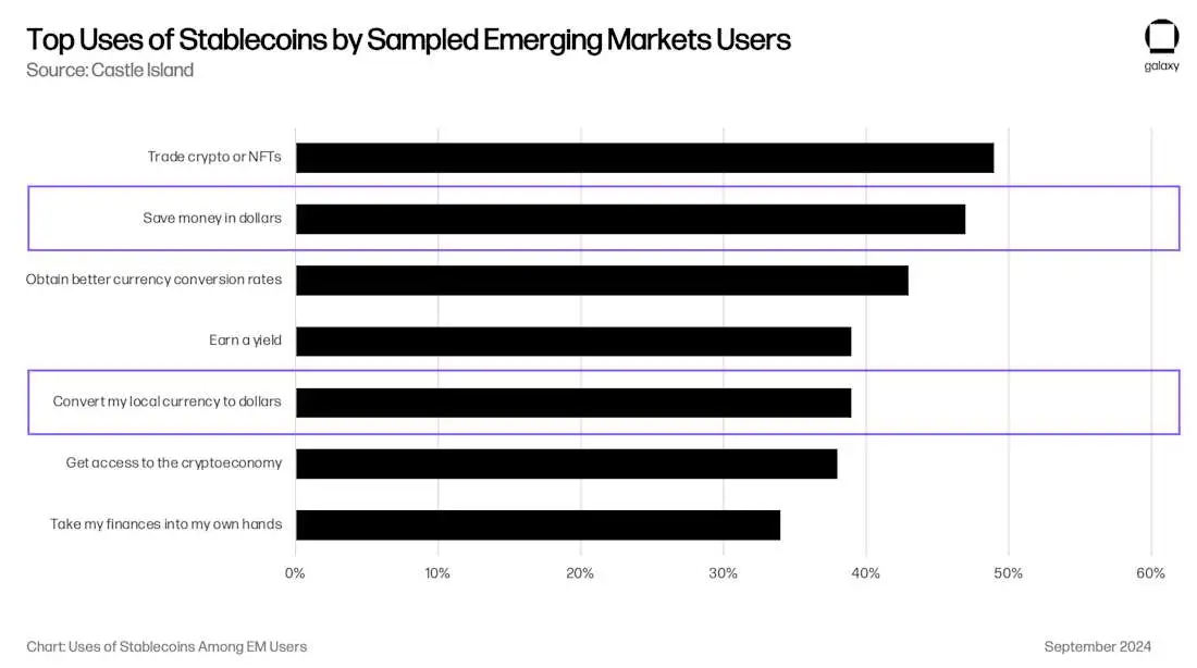 Galaxy Digital研报：稳定币、DeFi和信用创造