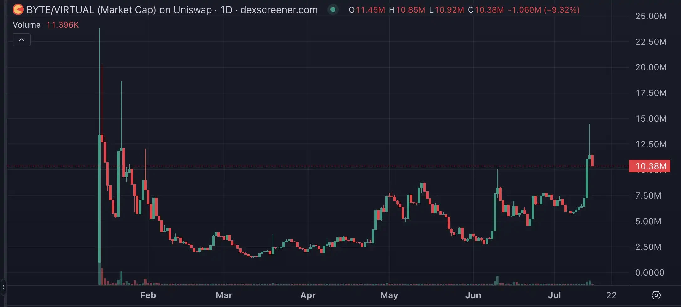 Base生态重构进行时,盘点值得布局的潜力标的第9张「BreakingCoin」 Base生态重构进行时,盘点值得布局的潜力标的第9张