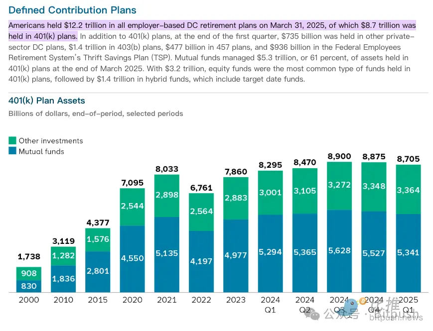 特朗普放大招，9万亿养老金即将杀入加密市场？