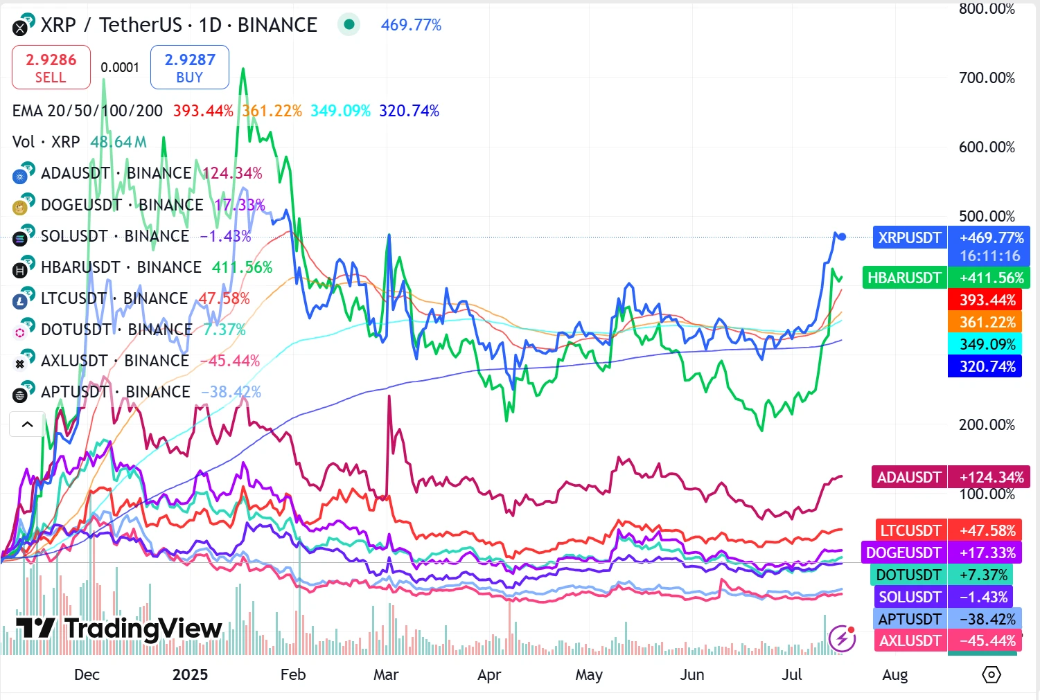 机构的钱往哪流?揭秘本轮潜在“山寨季”的五大黄金赛道第8张「BreakingCoin」 机构的钱往哪流?揭秘本轮潜在“山寨季”的五大黄金赛道第8张
