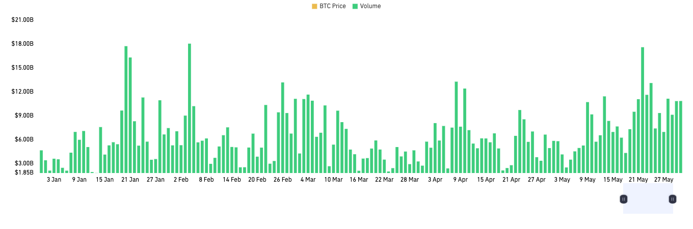 CoinGlass加密衍生品半年报:市场结构分化明显,山寨币投资情绪谨慎第18张「BreakingCoin」 CoinGlass加密衍生品半年报:市场结构分化明显,山寨币投资情绪谨慎第18张