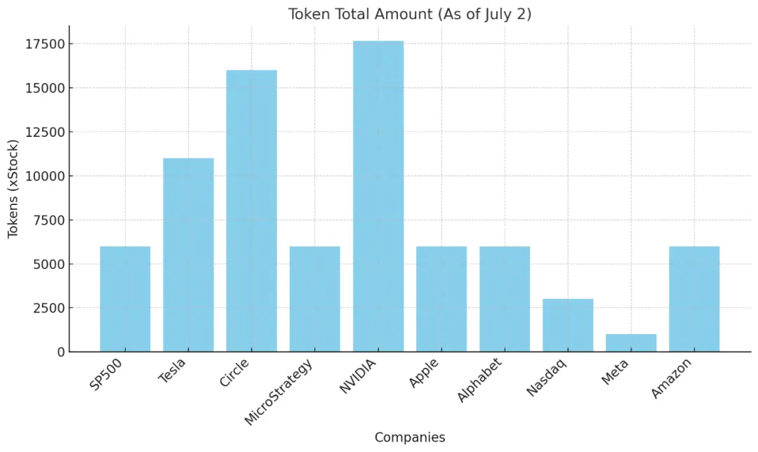 xStocks开放生态 vs Robinhood闭环合规：股票上链的两极实践