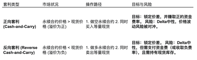 锐评永续合约的0.01%资金费率：交易所精心设计的必杀“镰刀”？