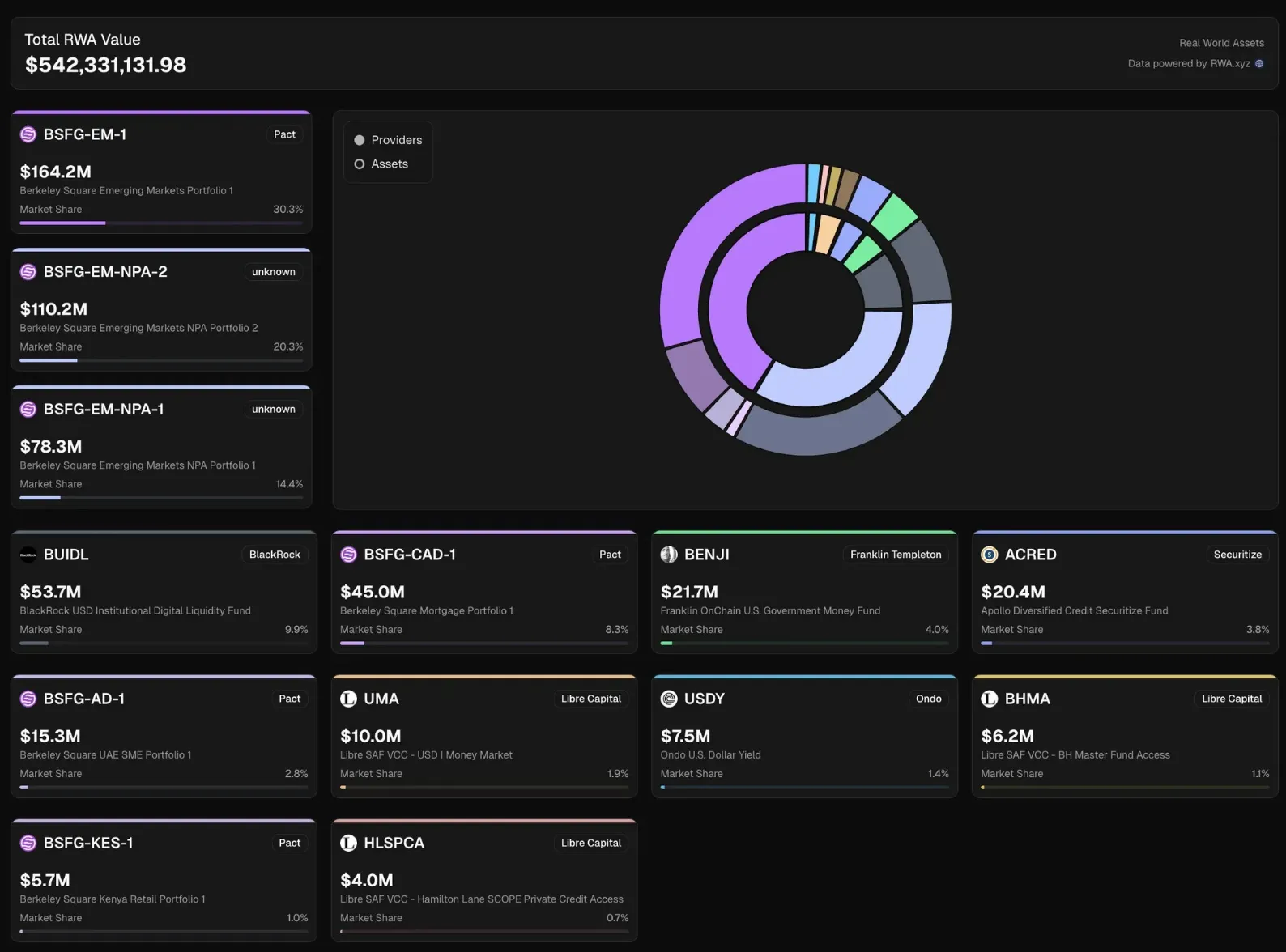 RWA即将进入下一个阶段，Aptos能否实现弯道超车?