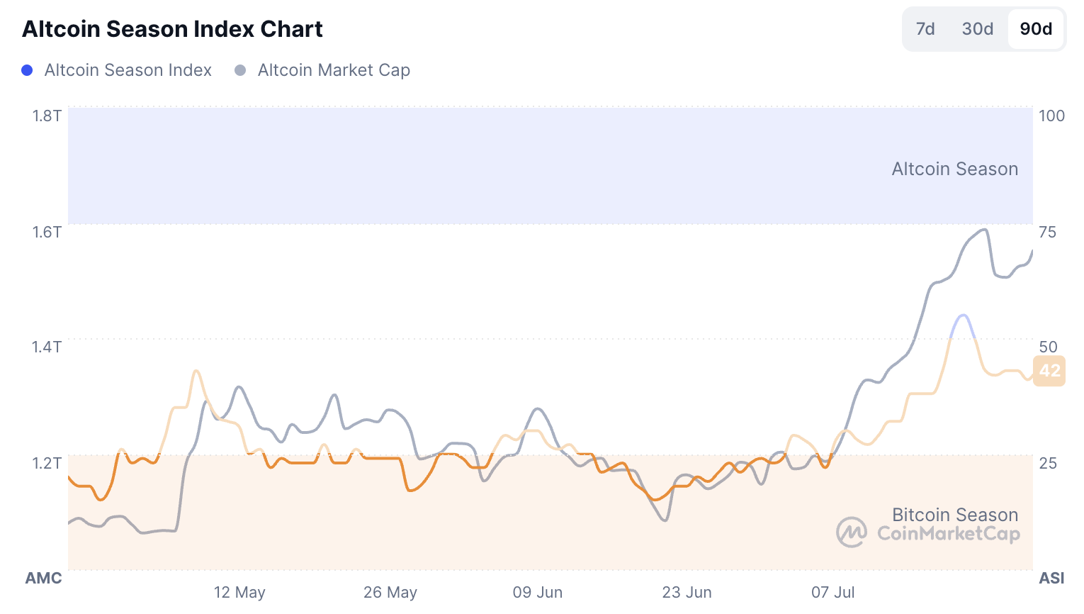 2025年下半年加密市场宏观展望：“币股策略”激活市场热度，持续性有待观察