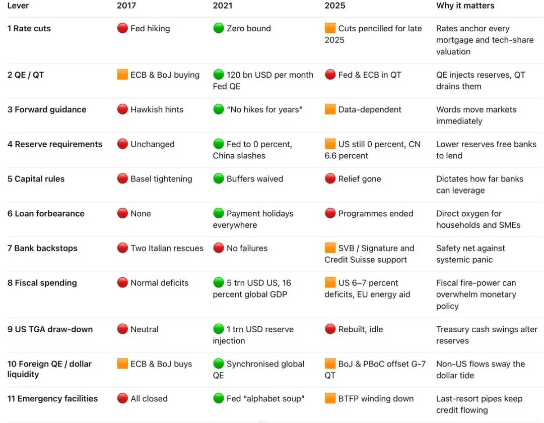 解读全球流动性周期：我们处于哪个位置？