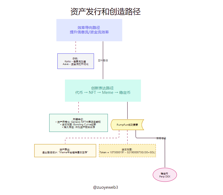 ​​Meme大潮退去，PumpFun 为何能赚走"最后一个铜板"？