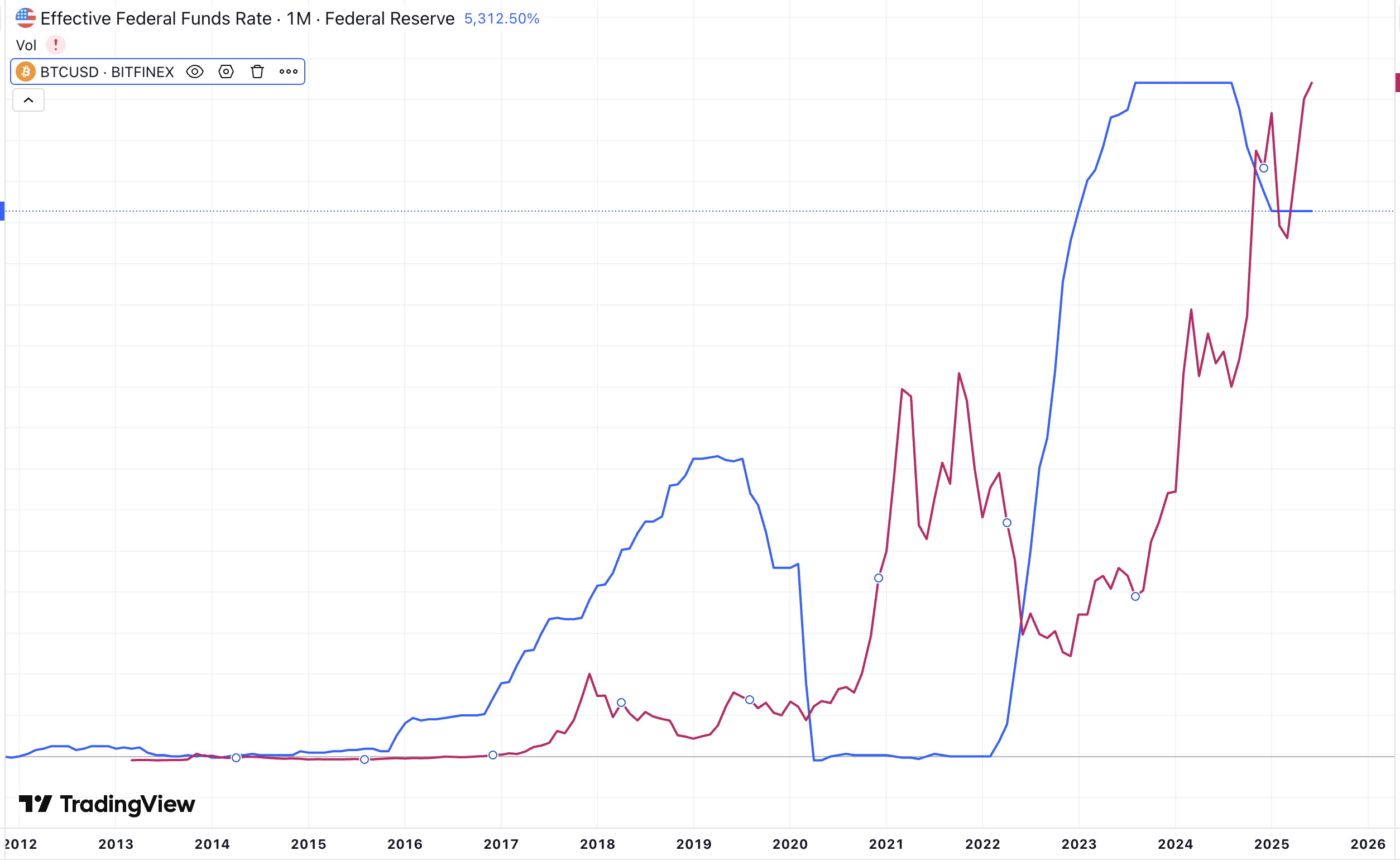 2025年下半年加密市场宏观展望：“币股策略”激活市场热度，持续性有待观察