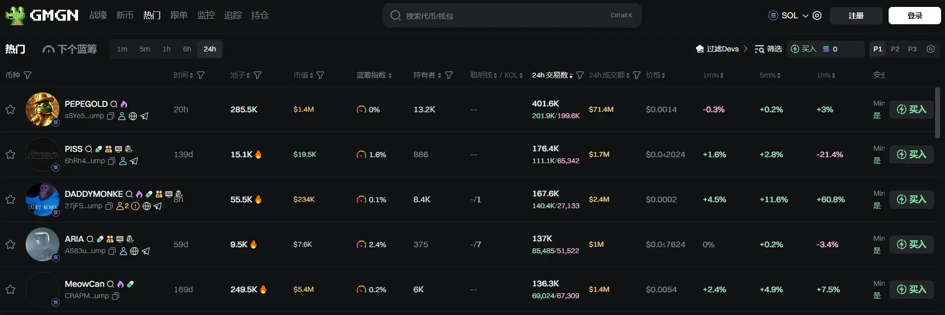 日报 | 国雄资本投资 2 亿元布局 Web3.0 及加密货币资产领域；领航医药生物科技拟收购 Conflux 全部股权进军区块链领域第2张