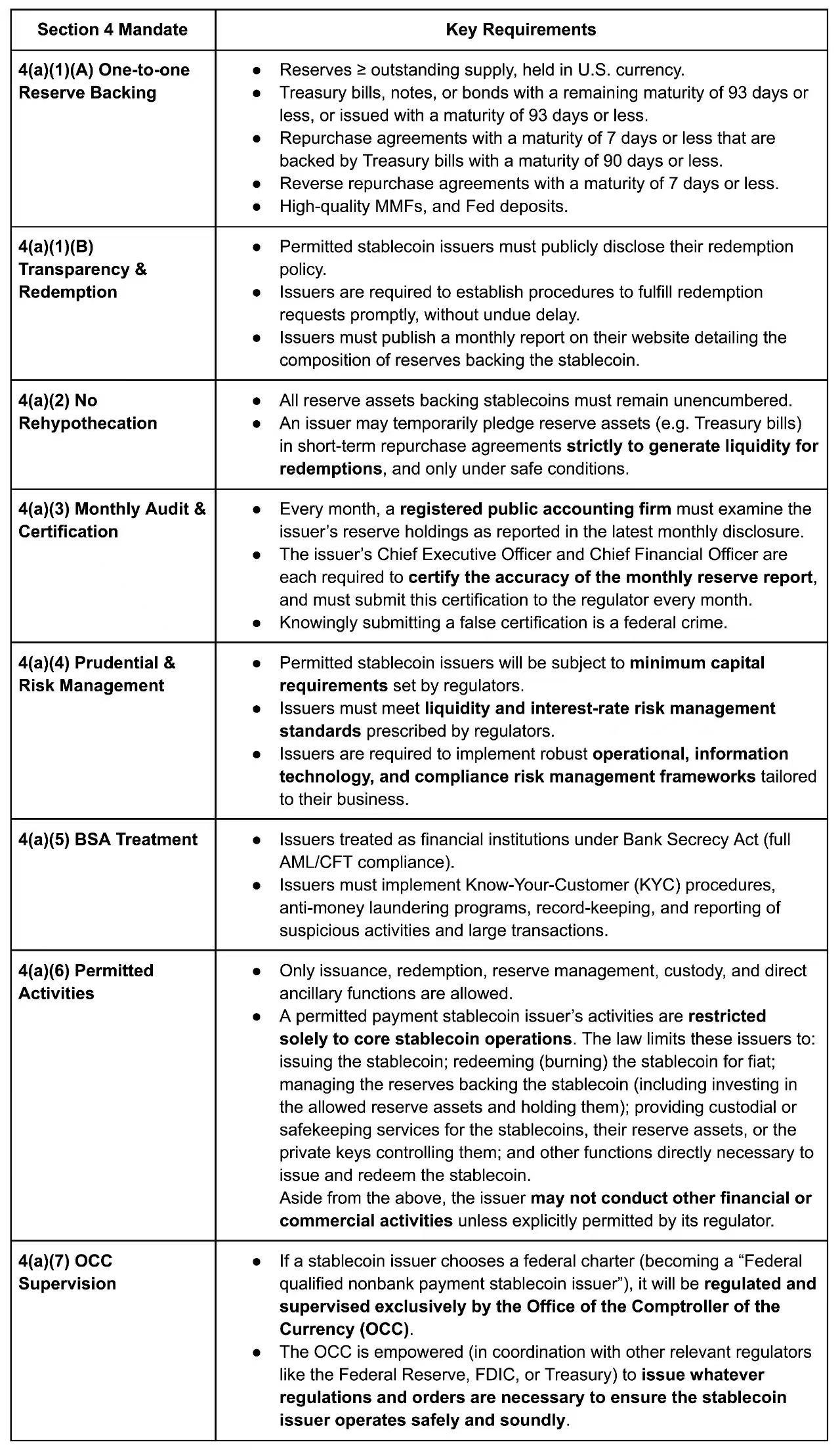 稳定币监管与《GENIUS法案》：形式化验证的必要性