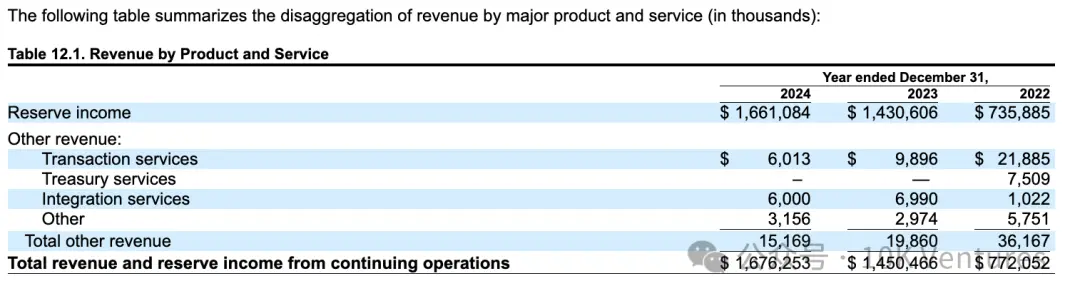 10K 研究｜稳定币发展简史第12张
