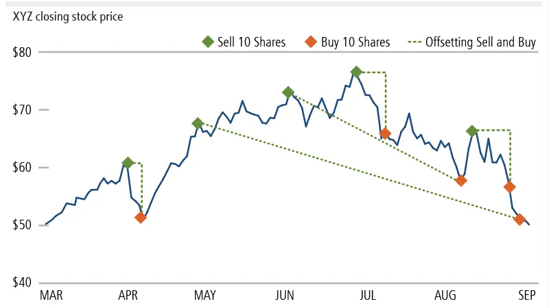 IOSG：上市公司新热潮，加密货币储备经济模型大解构