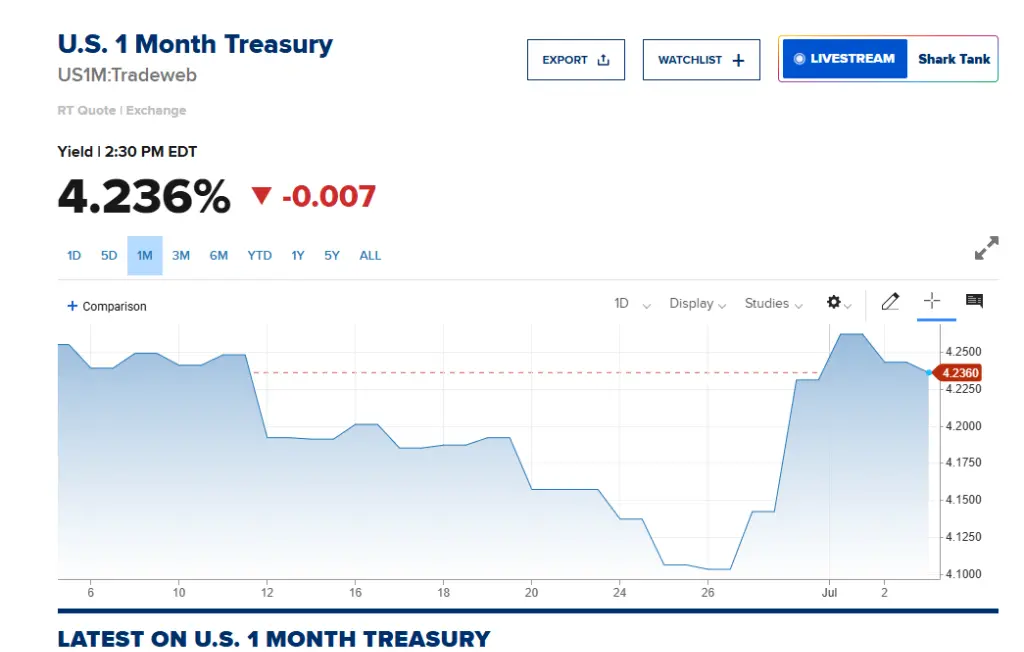 “大而美法案”通过，美国或将开启短期国债的“供应洪流”？