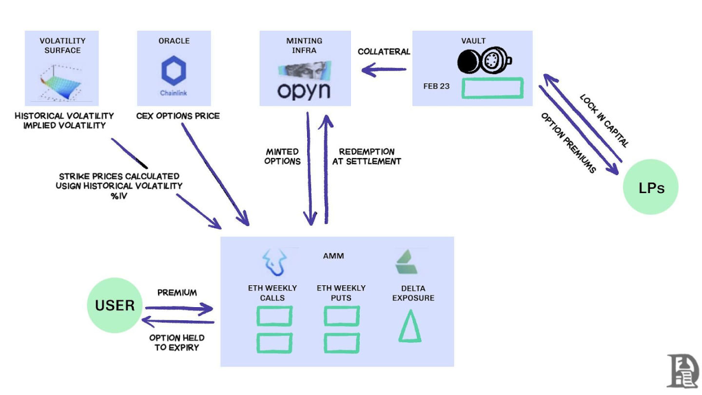 合约火了，期权为什么不行？