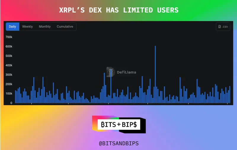 Ripple多年法律纠纷结束，XRP将何去何从？