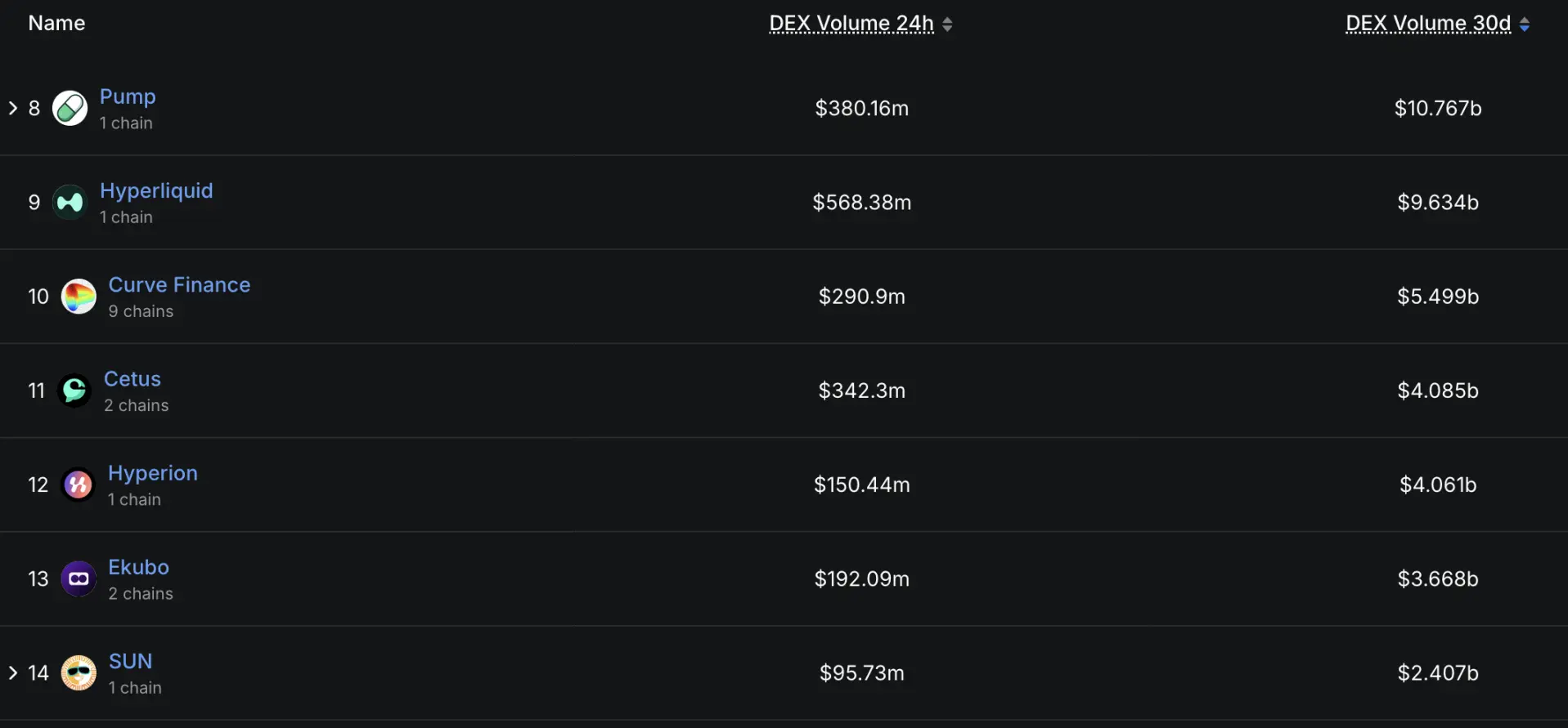 币安钱包新玩法首秀：Aptos龙头DEX Hyperion有何亮点？