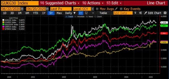 Arthur Hayes：美国稳定币“阳谋”揭秘，6.8 万亿资金如何成为国债市场的救命稻草？第5张