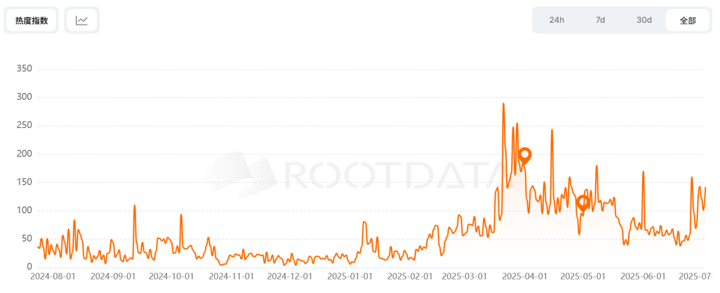 Backpack 突发故障，用户资产会受到影响吗？第5张