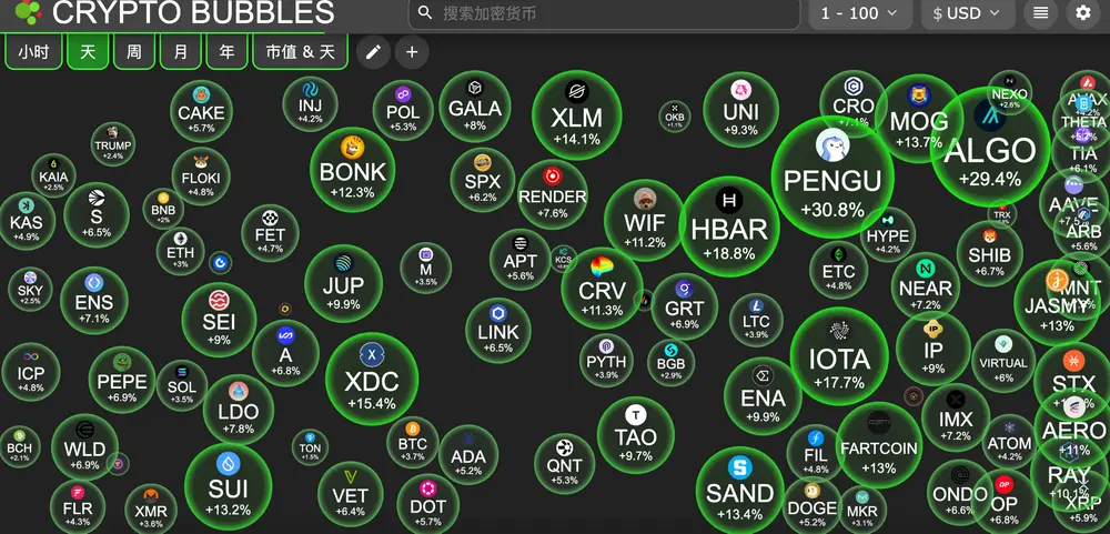 HashKey交易时刻：市场静待CPI与“加密周”，比特币攻守13.5万与11.5万，Solana剑指185美元