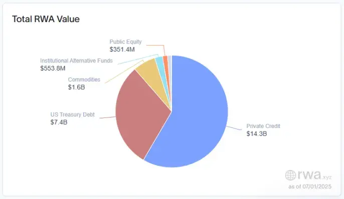 稳定币+RWA+DeFi，三重催化剂将推动ETH价值重估