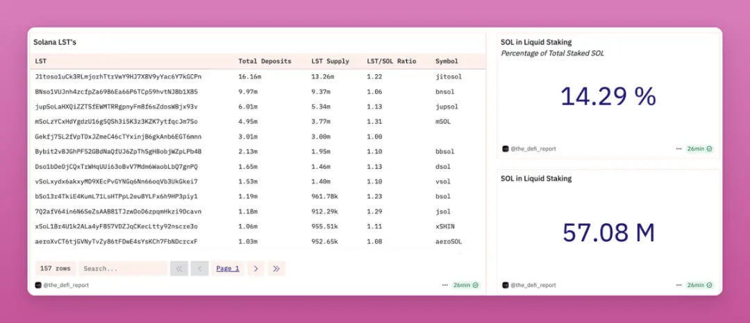 6.05亿枚SOL在流通，到底都在哪些人手上？