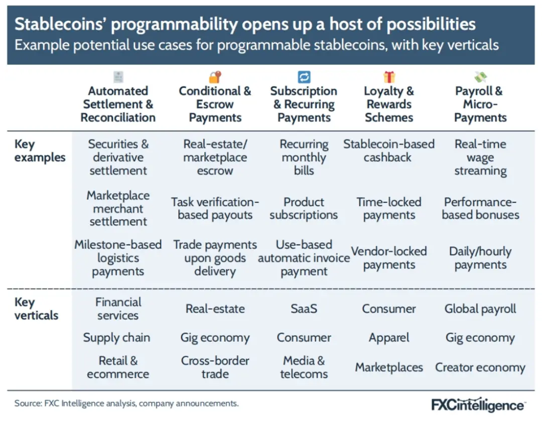 FXC Intelligence：2025年稳定币跨境支付现状