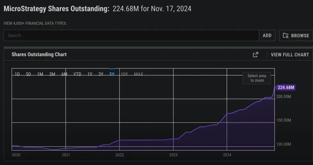 IOSG：上市公司新热潮，加密货币储备经济模型大解构