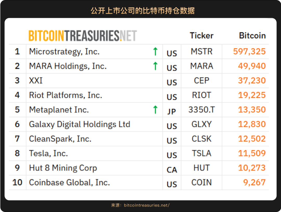 2025上半年落幕，哪些主线将成就下半年“加密新引擎”？