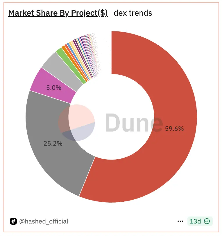 BNB市值超越微策略，在国家储备背书与纳斯达克加持下，正与BTC、ETH并列成为全球战略资产
