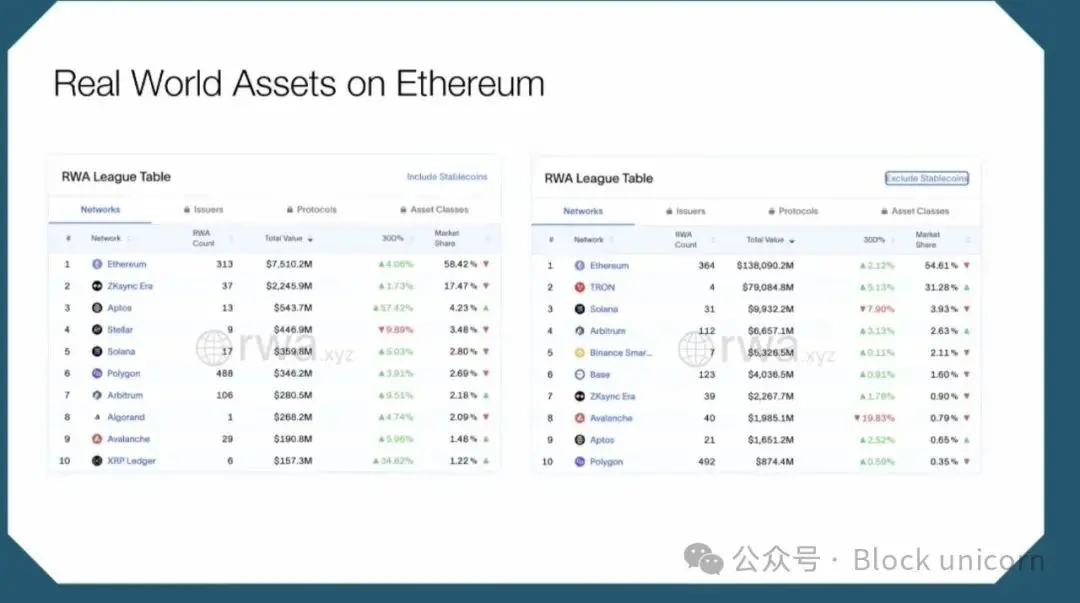 以太坊的新愿景第3张