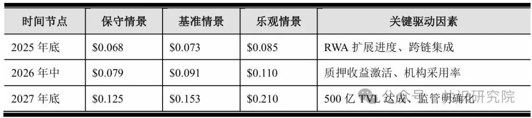 Spark Protocol深度研报：MakerDAO孵化的链上资本分配平台