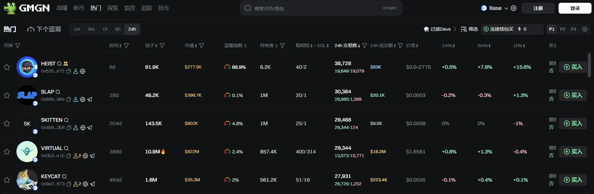 日报 | 美国 6 月季调后非农就业人口 14.7 万人，预期 11 万人；OpenAI 驳斥 Robinhood 推出其代币化股份并称“OpenAI 代币”并非公司股权第3张