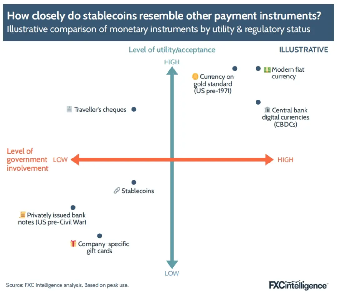 FXC Intelligence：2025年稳定币跨境支付现状