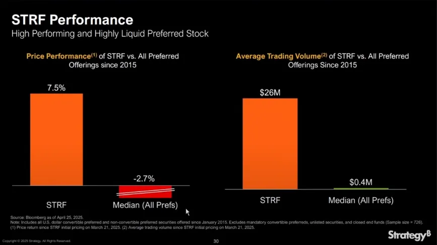 IOSG：上市公司新热潮，加密货币储备经济模型大解构